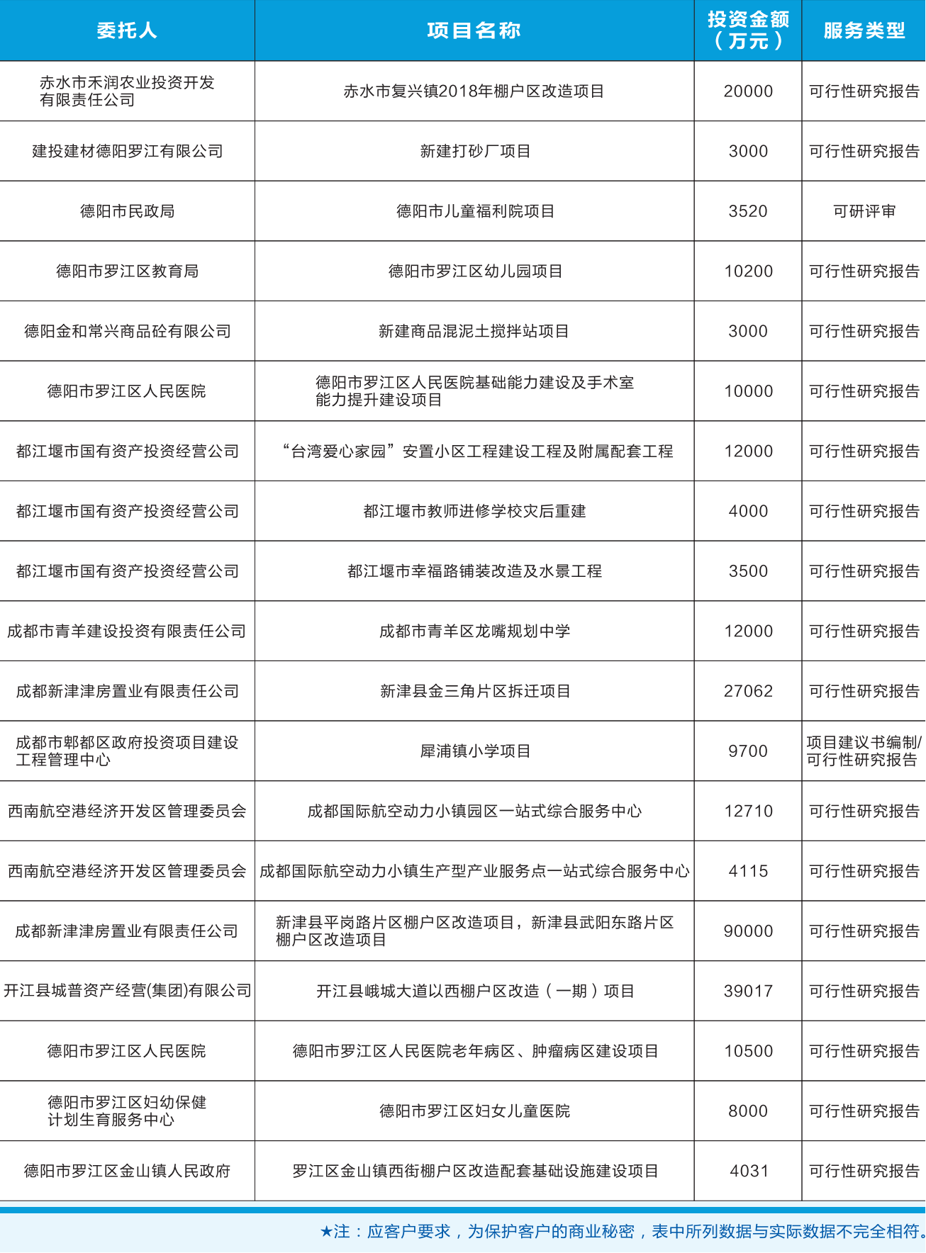 工程咨詢業績1.png